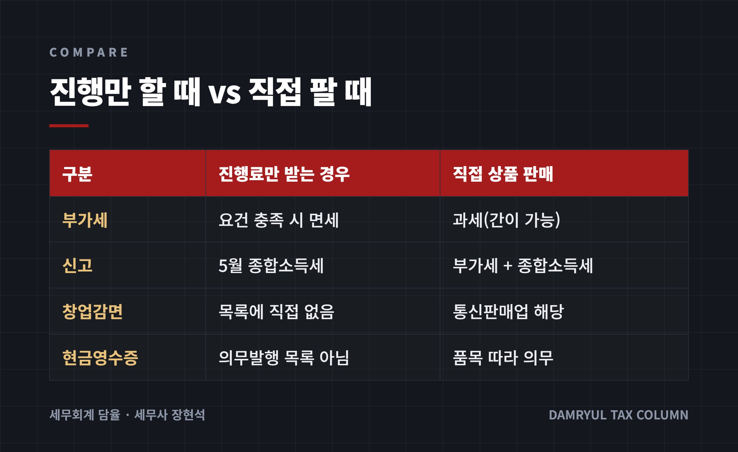 진행만 할 때 vs 직접 팔 때