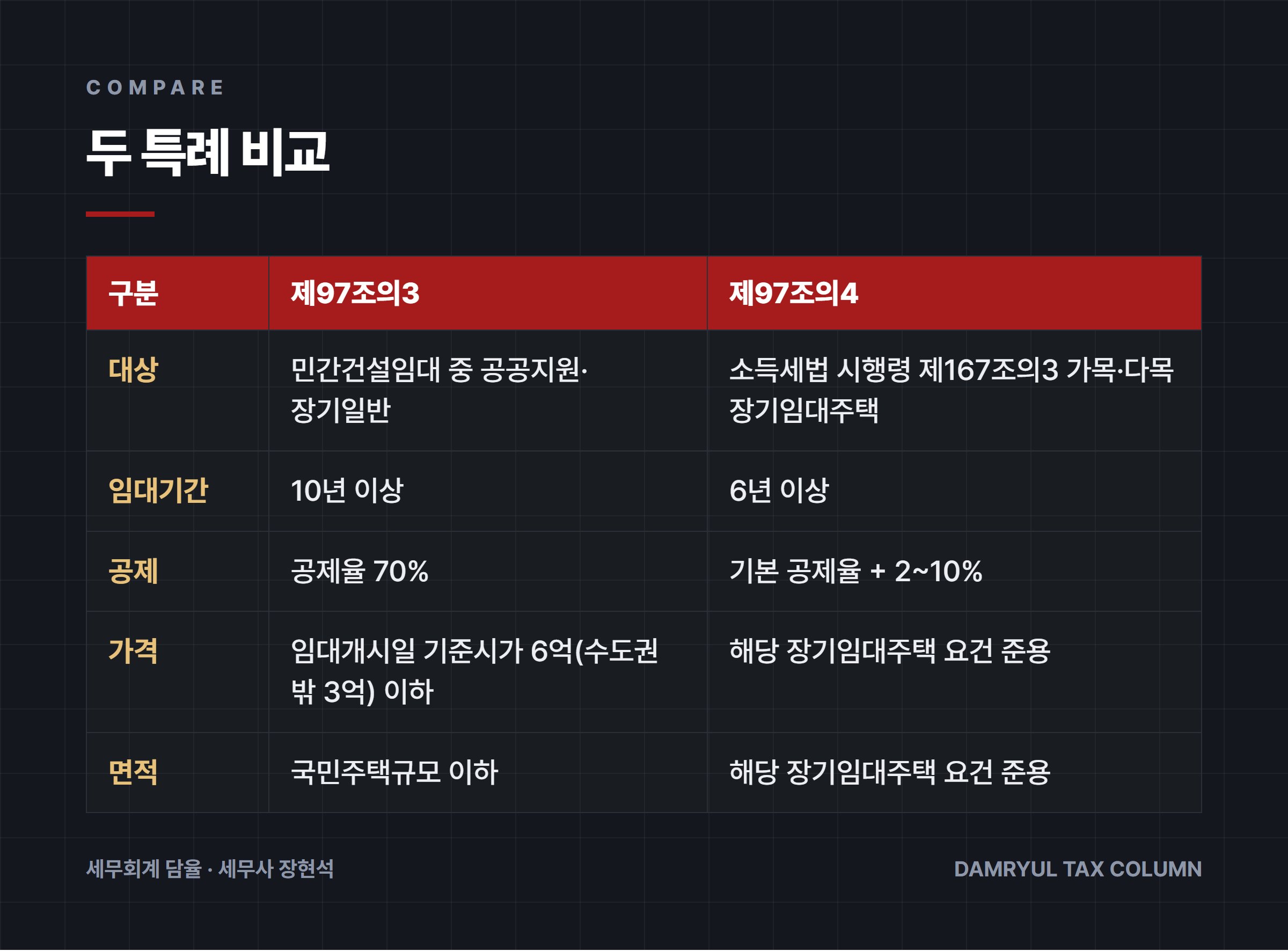 두 특례 비교