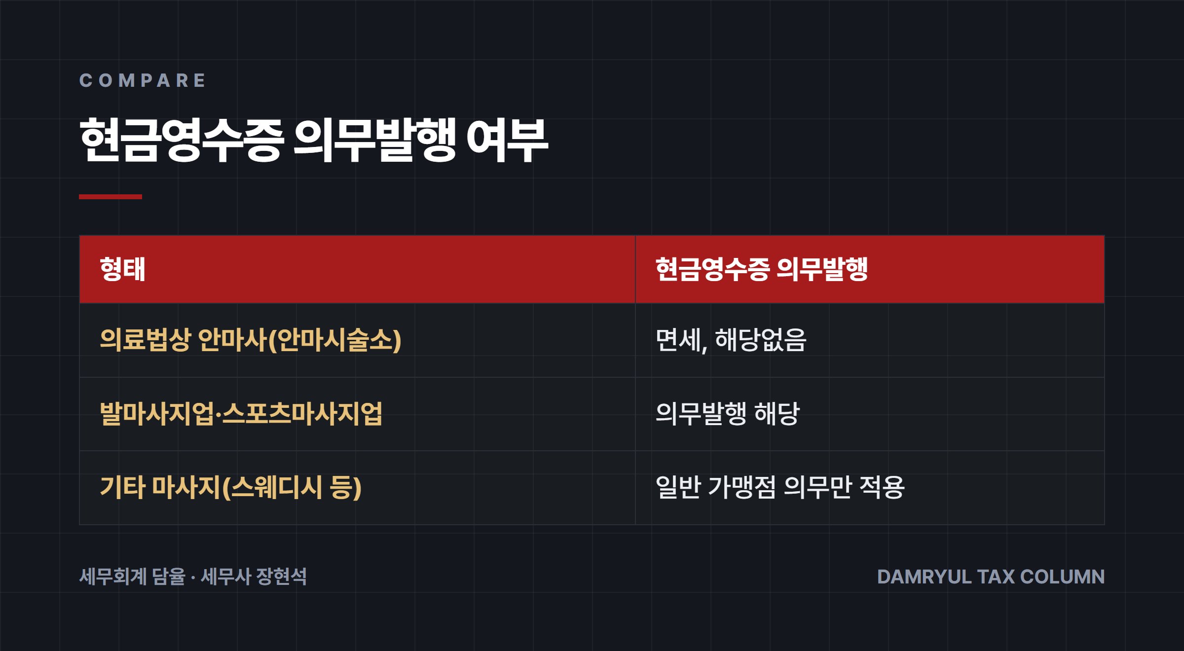 현금영수증 의무발행 여부