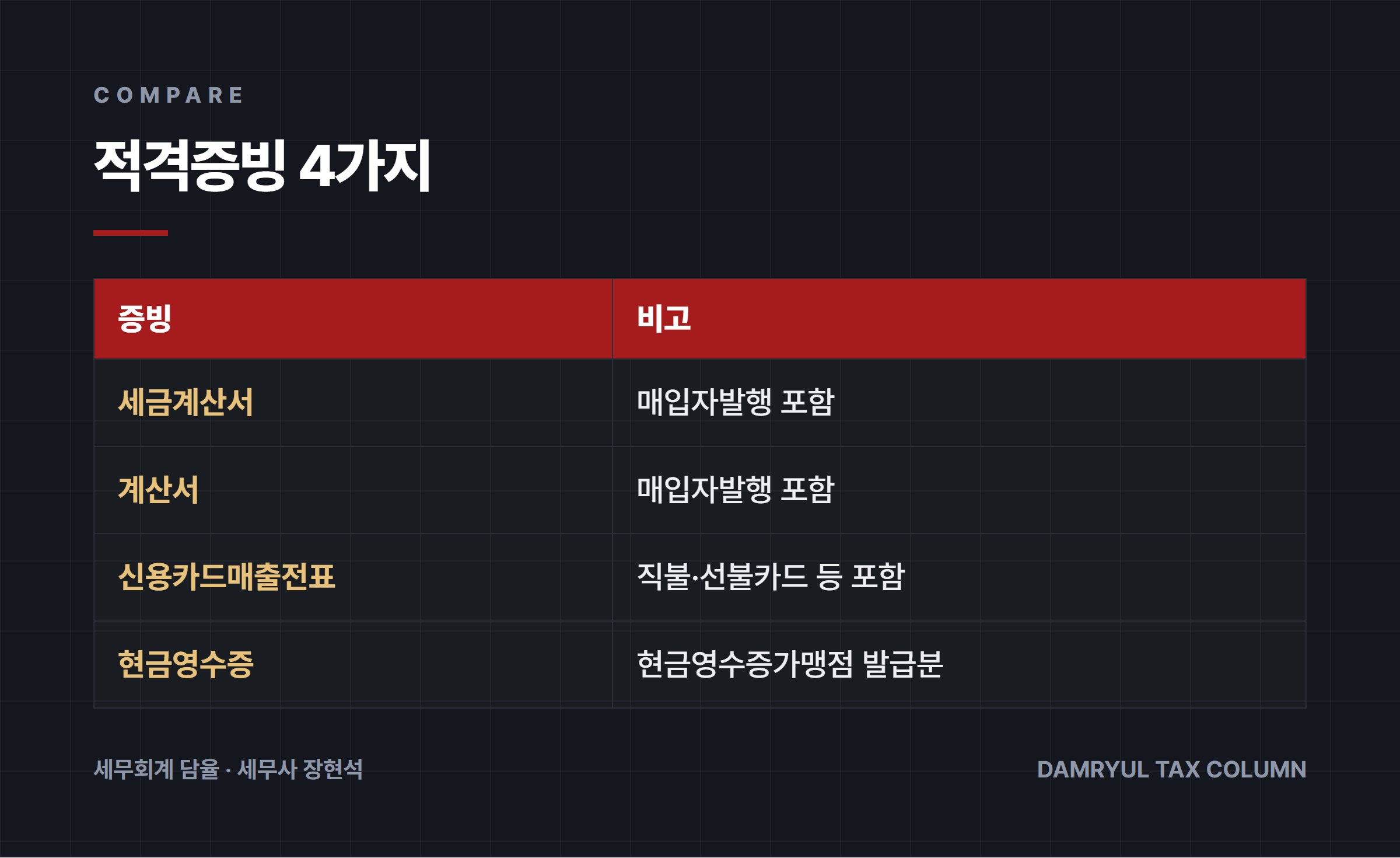 적격증빙 4가지