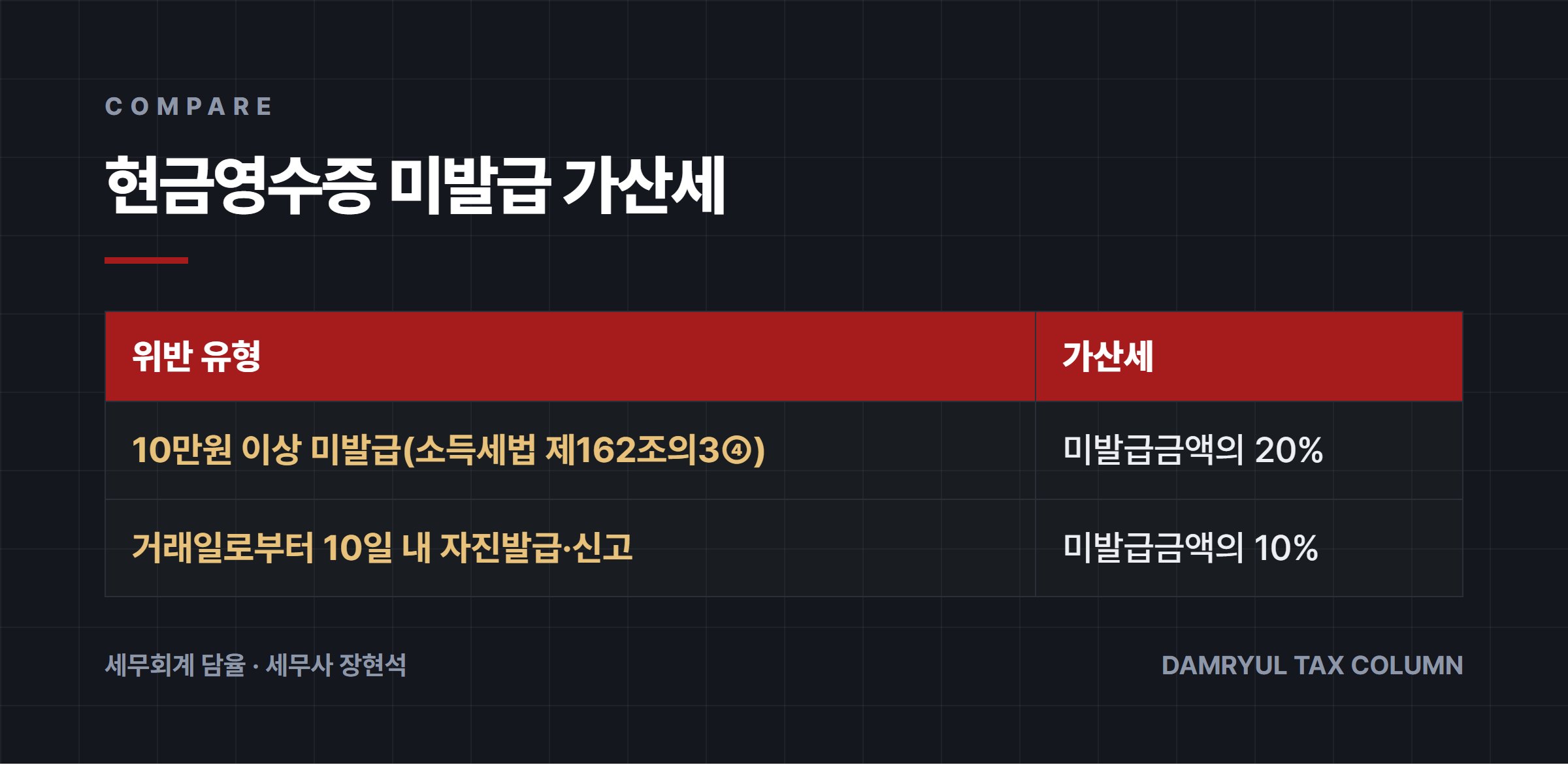 현금영수증 미발급 가산세