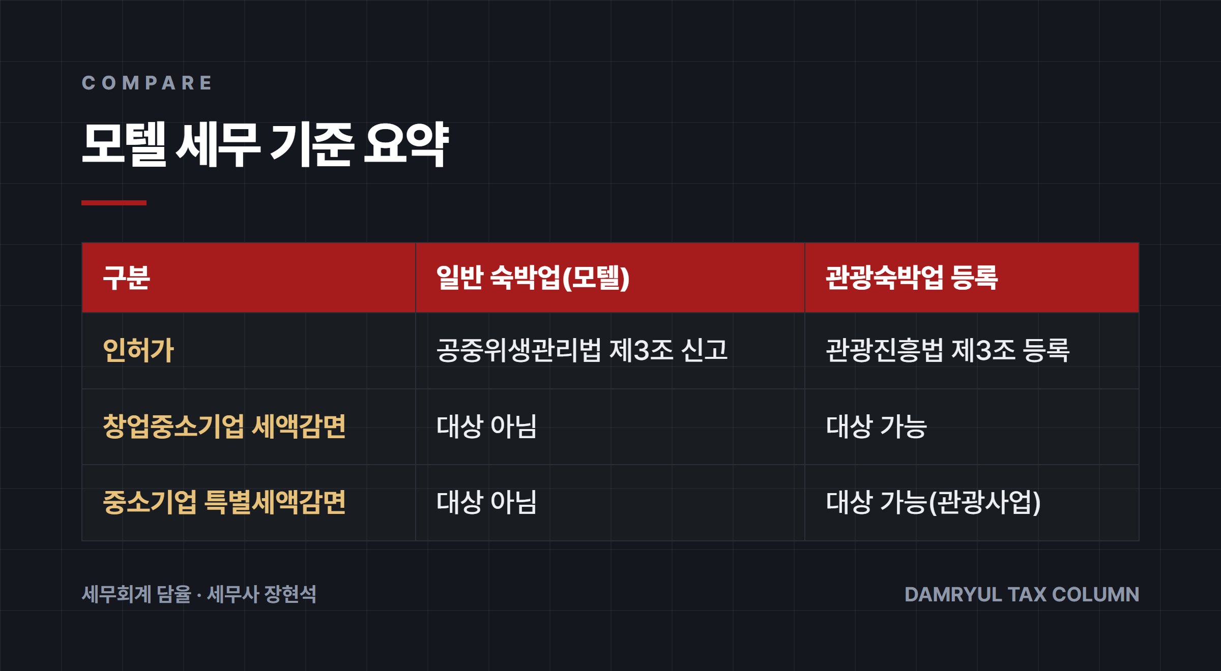 모텔 세무 기준 요약