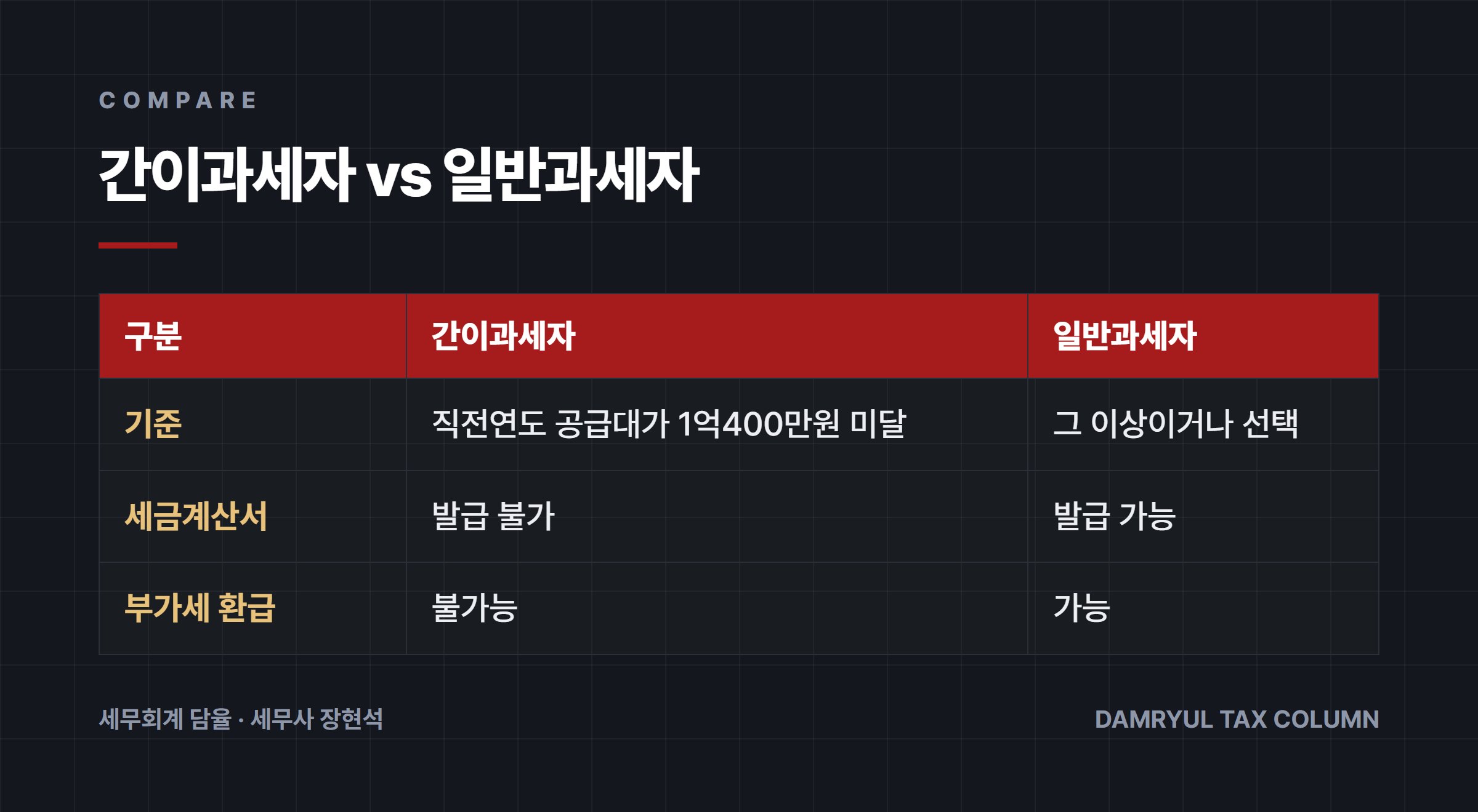 간이과세자 vs 일반과세자
