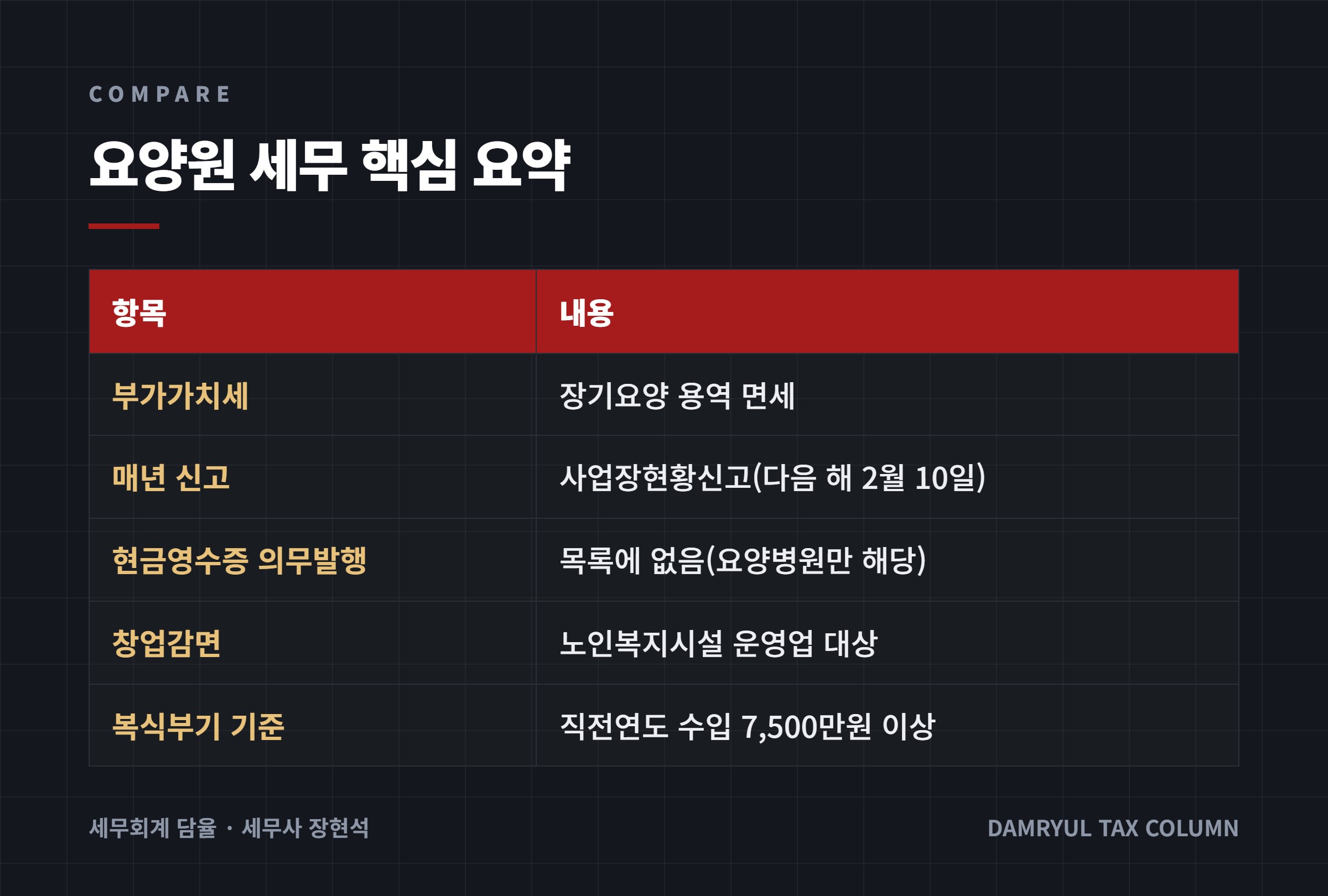 요양원 세무 핵심 요약