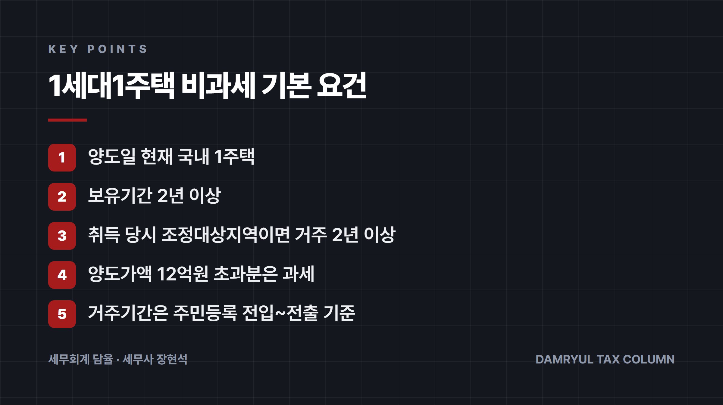 1세대1주택 비과세 기본 요건