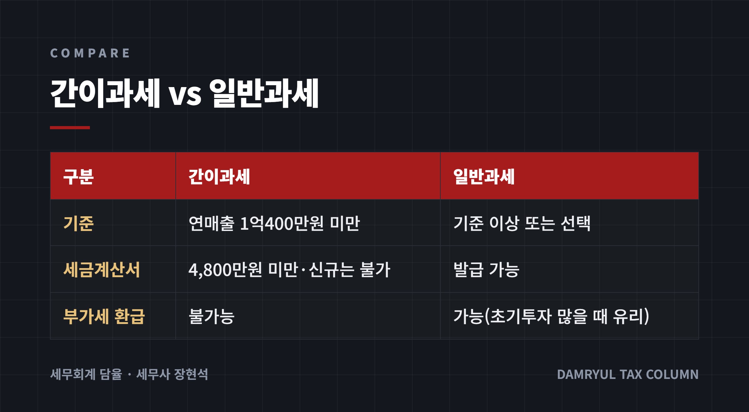간이과세 vs 일반과세