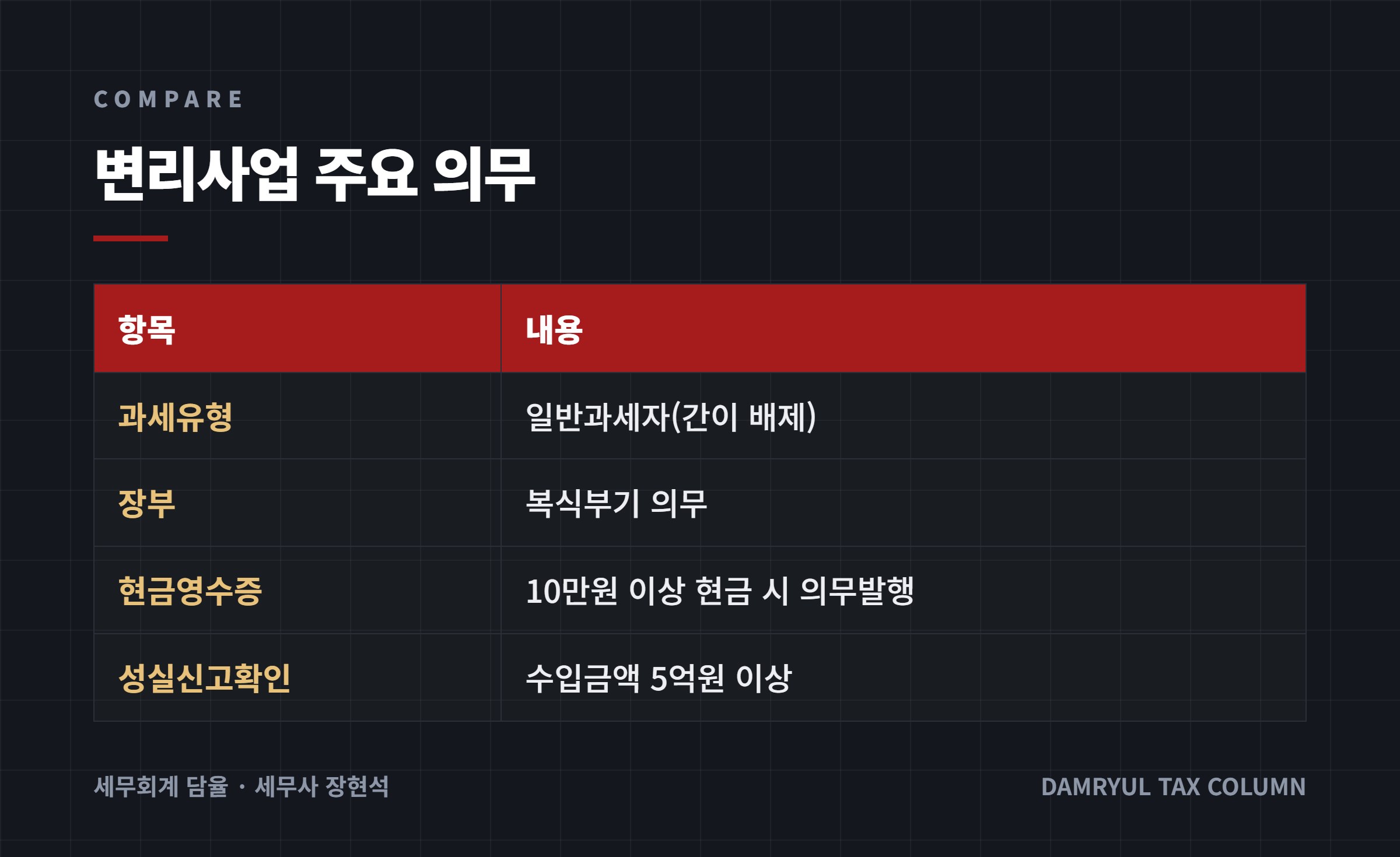 변리사업 주요 의무