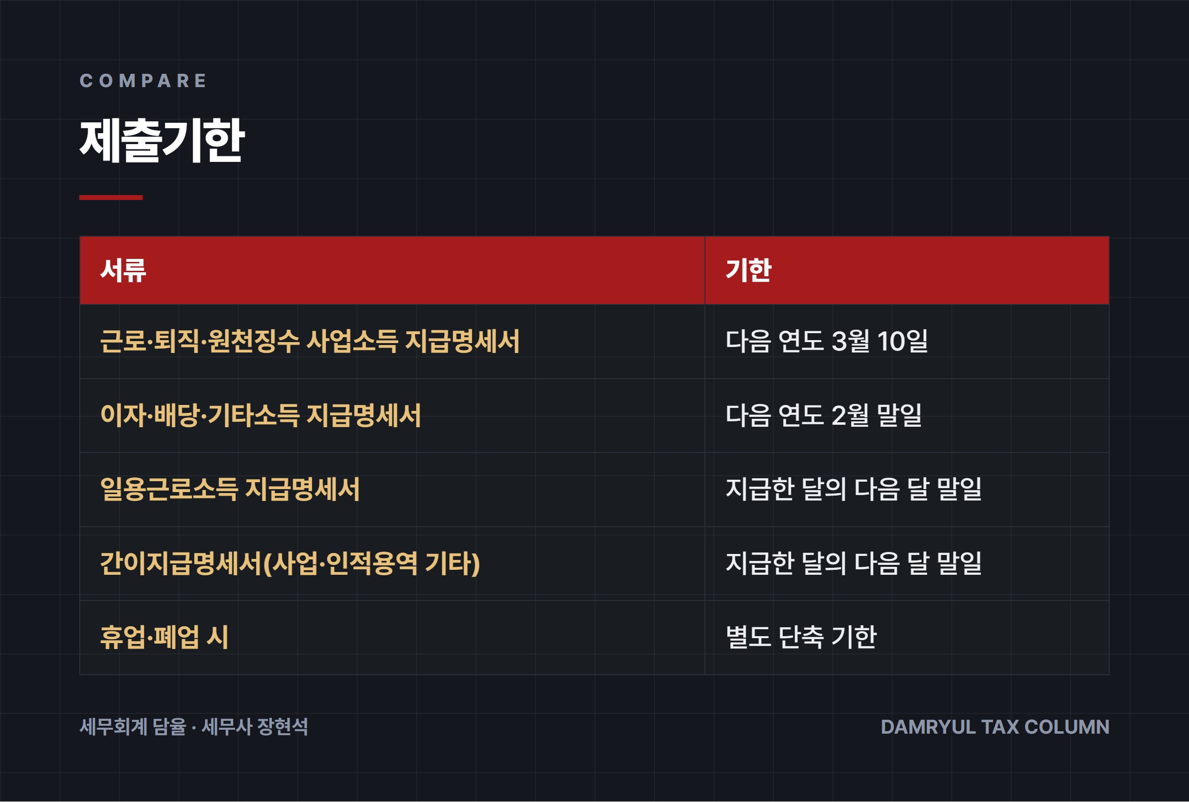 제출기한