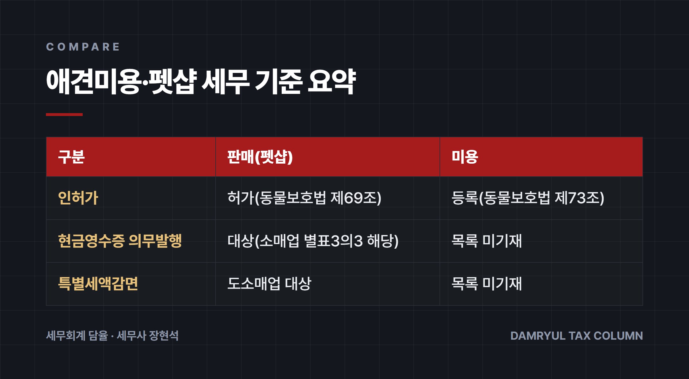 애견미용·펫샵 세무 기준 요약