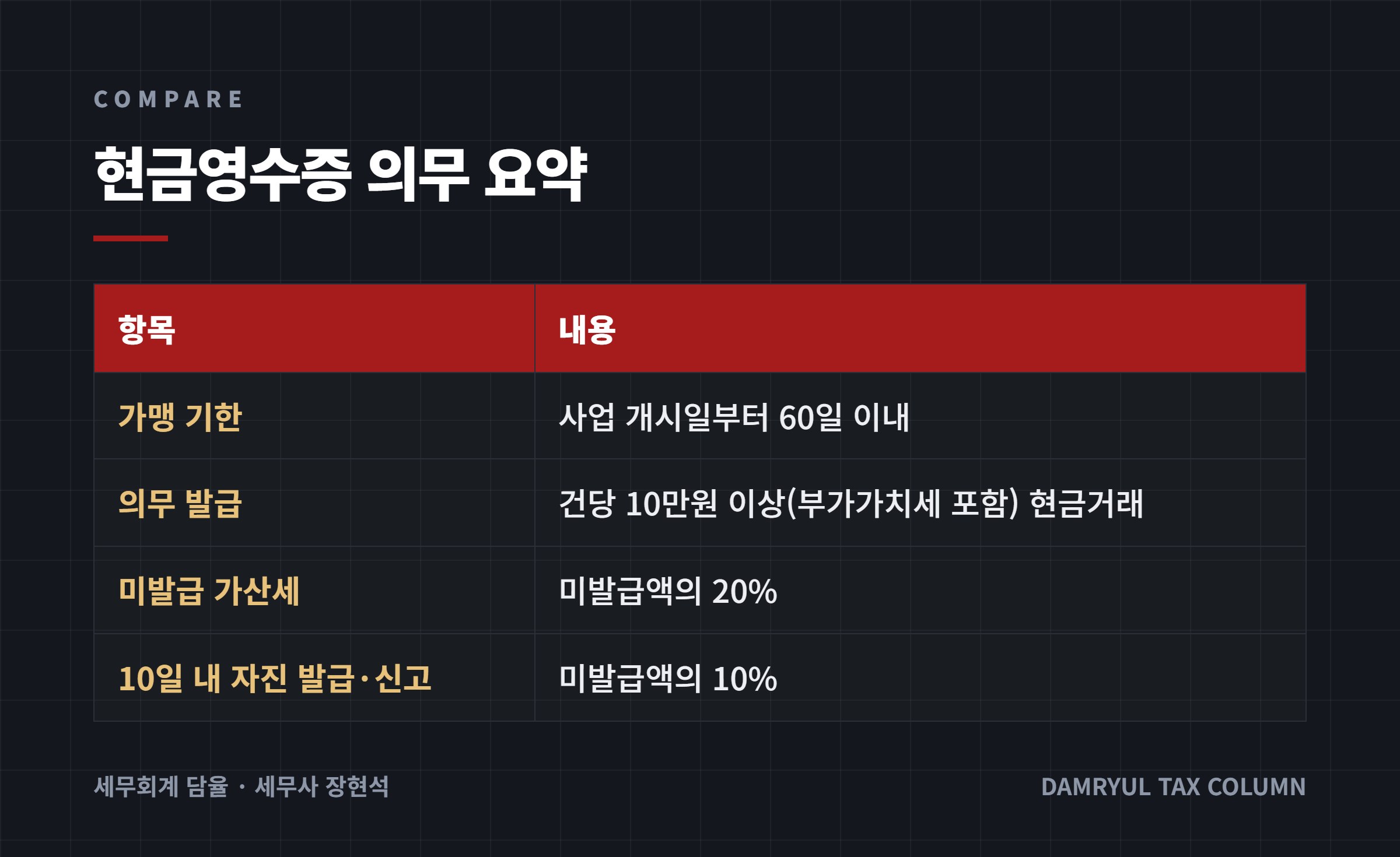 현금영수증 의무 요약