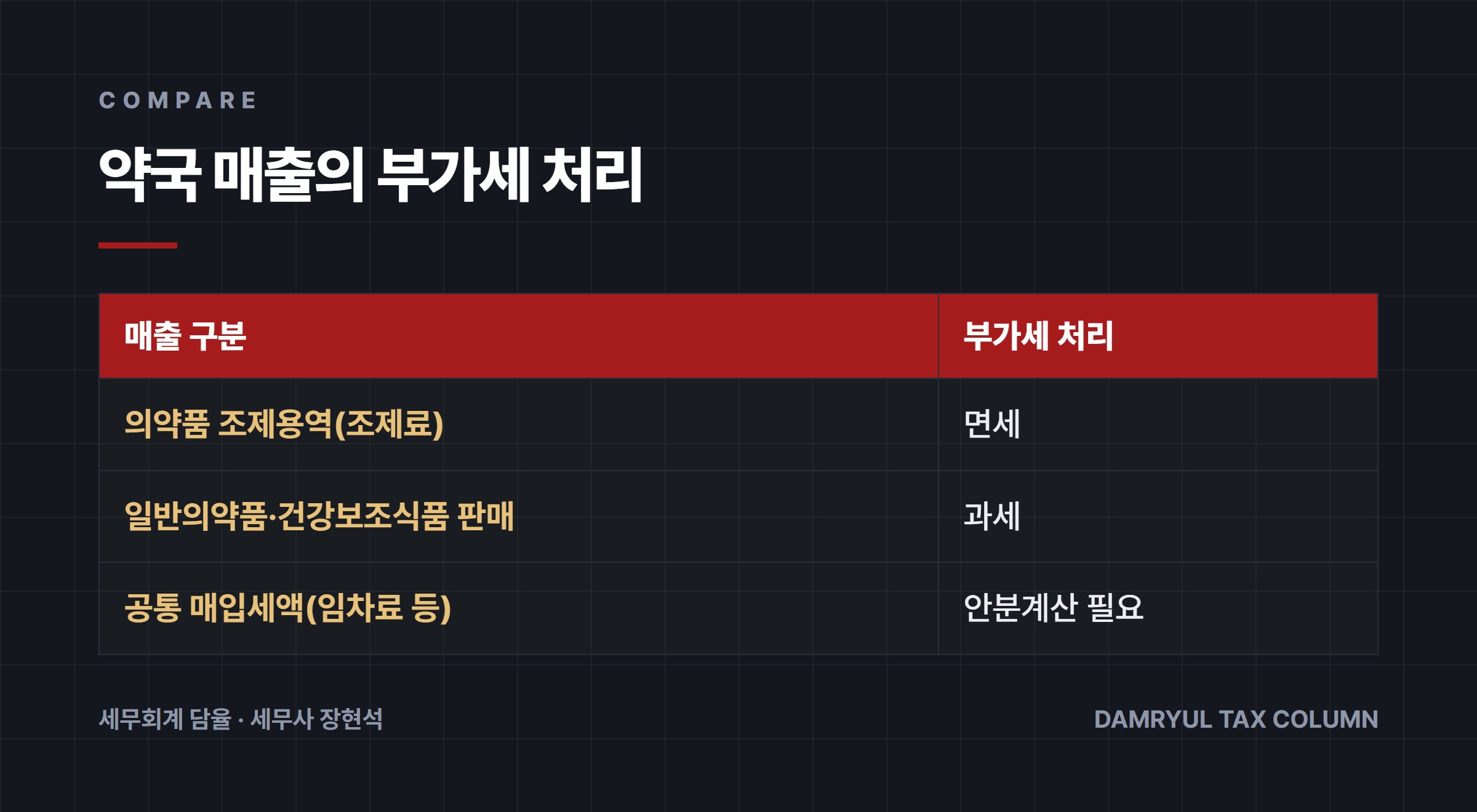 약국 매출의 부가세 처리