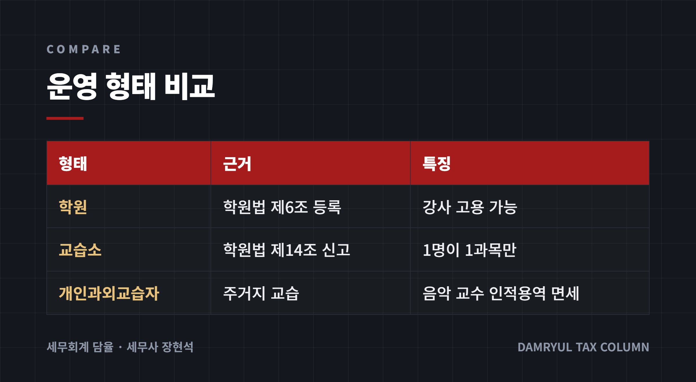 운영 형태 비교
