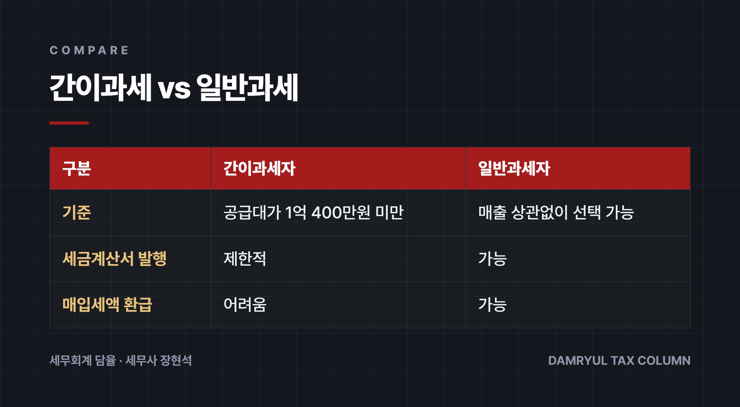 간이과세 vs 일반과세