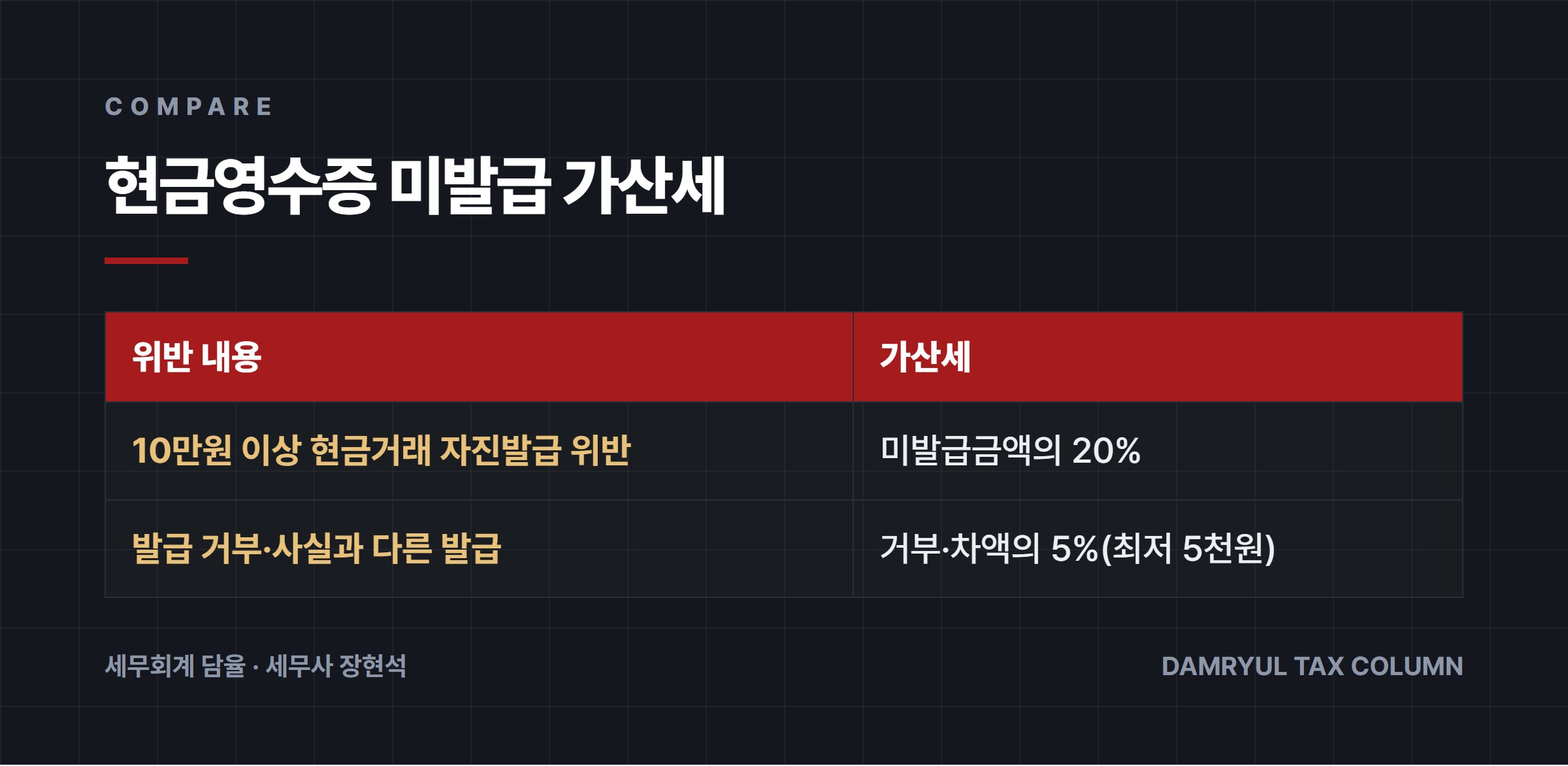 현금영수증 미발급 가산세