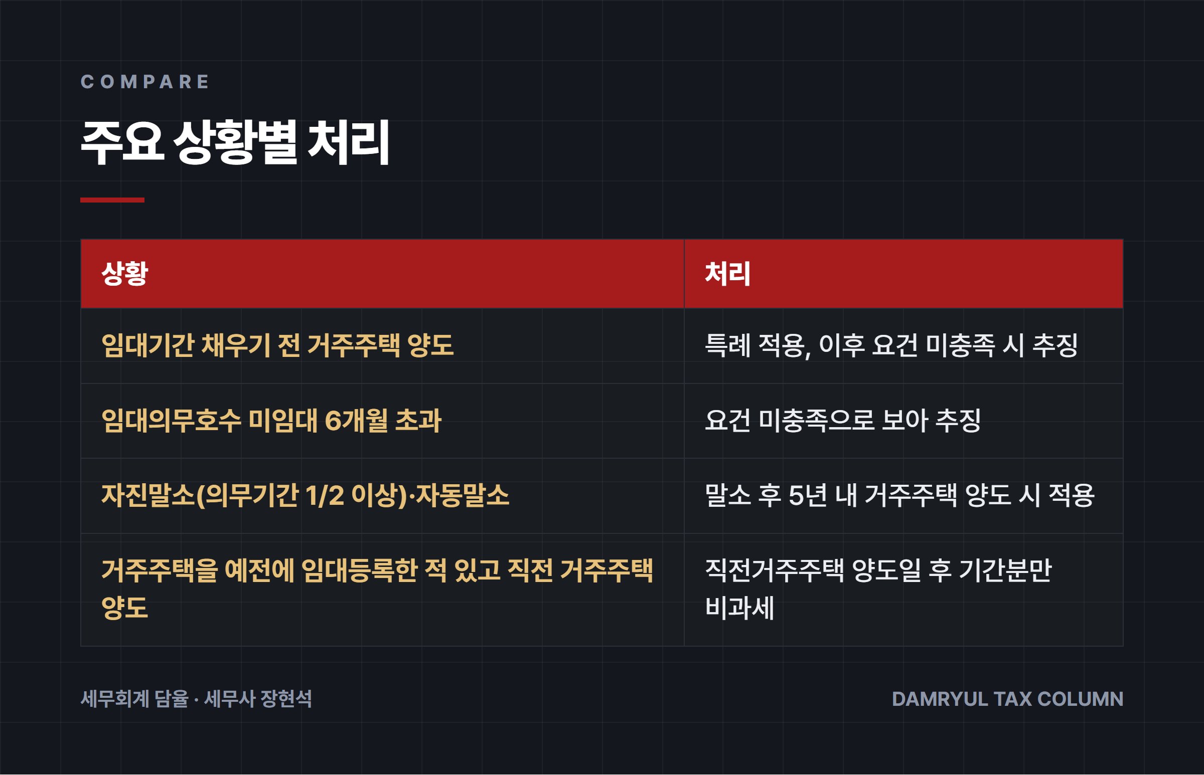 주요 상황별 처리