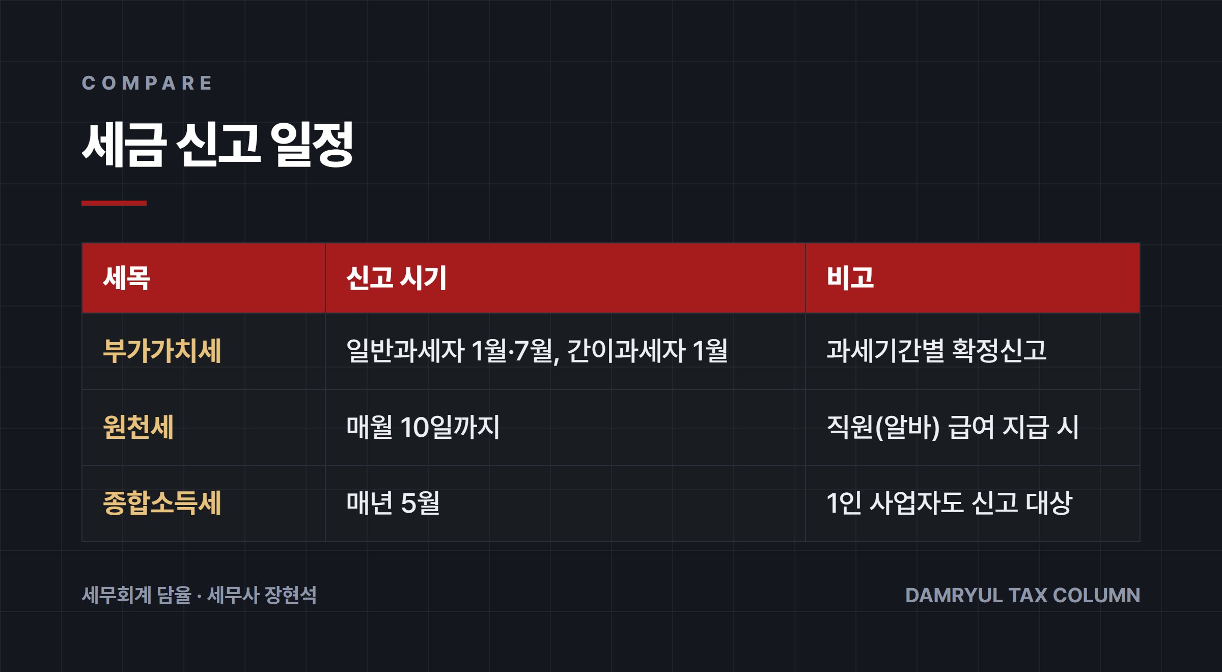 세금 신고 일정