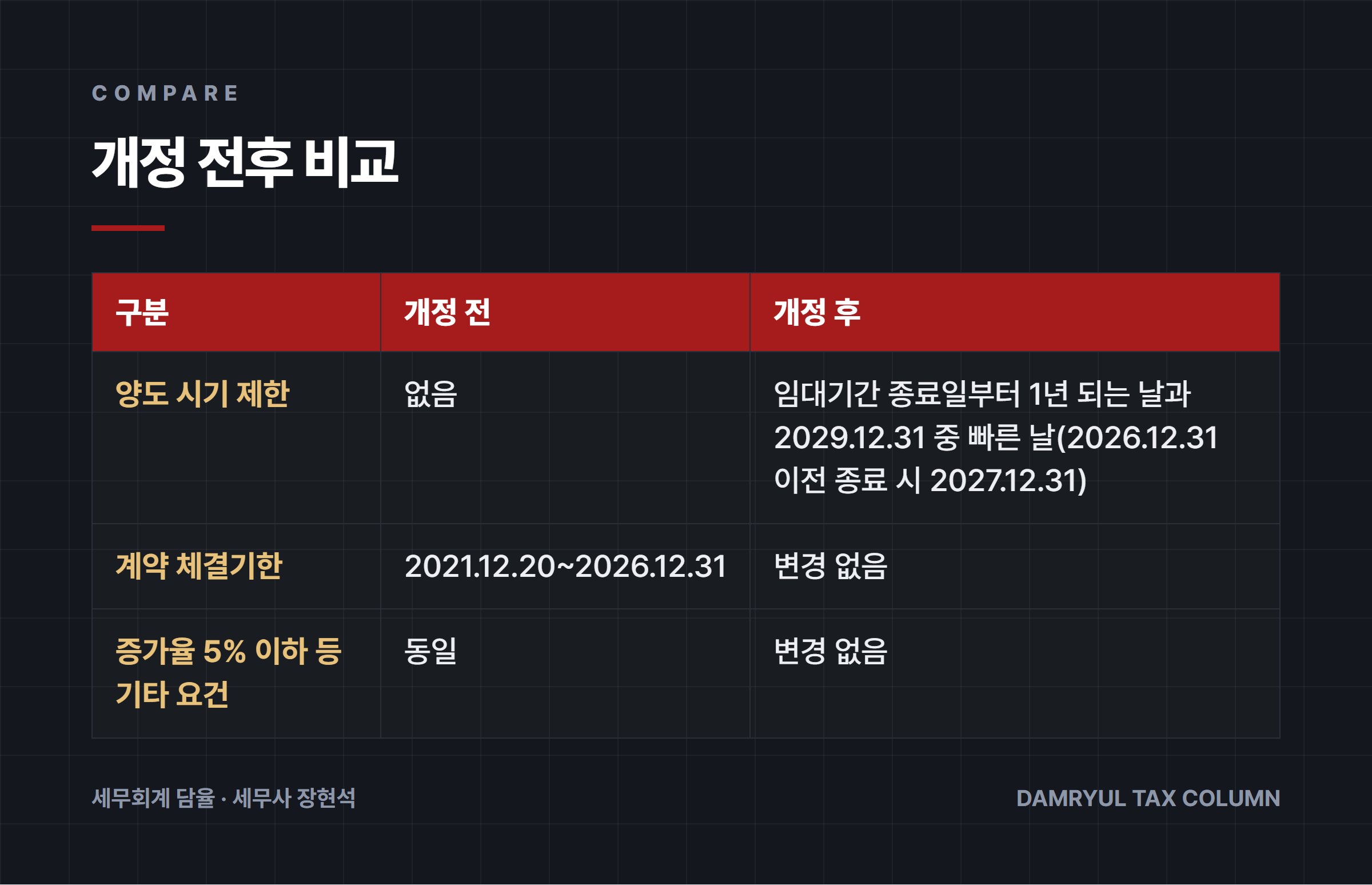 개정 전후 비교