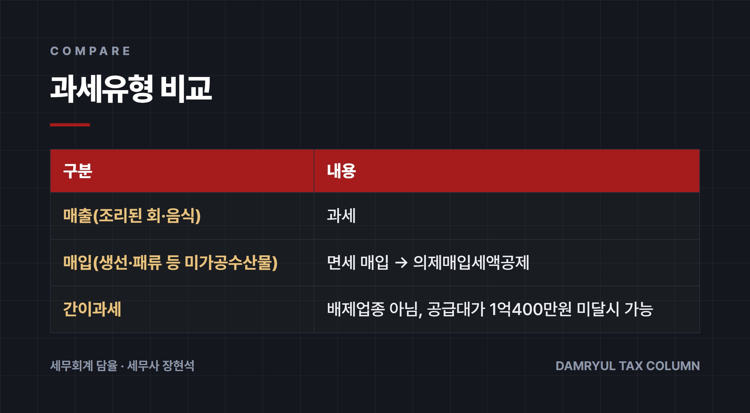 과세유형 비교