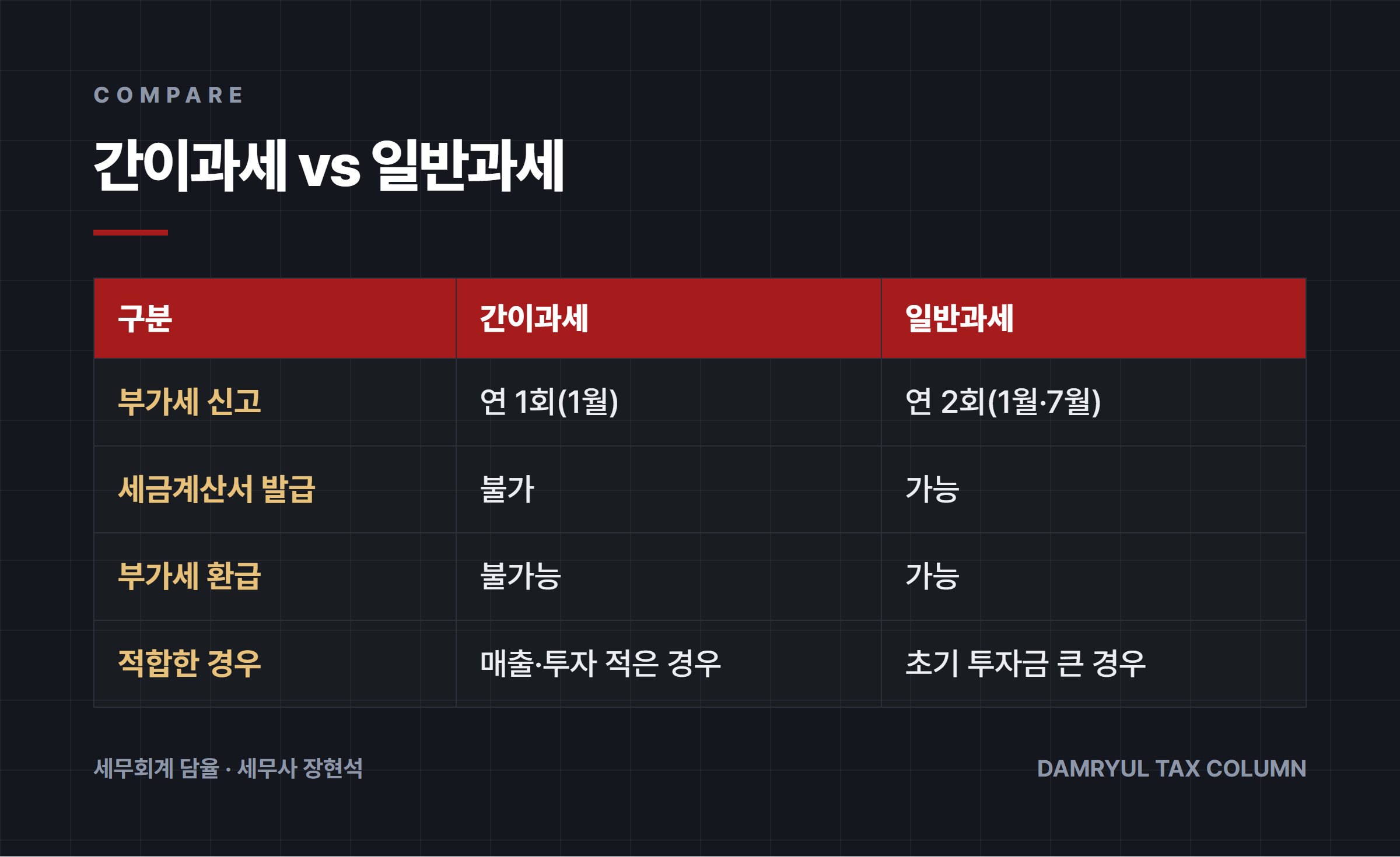 간이과세 vs 일반과세