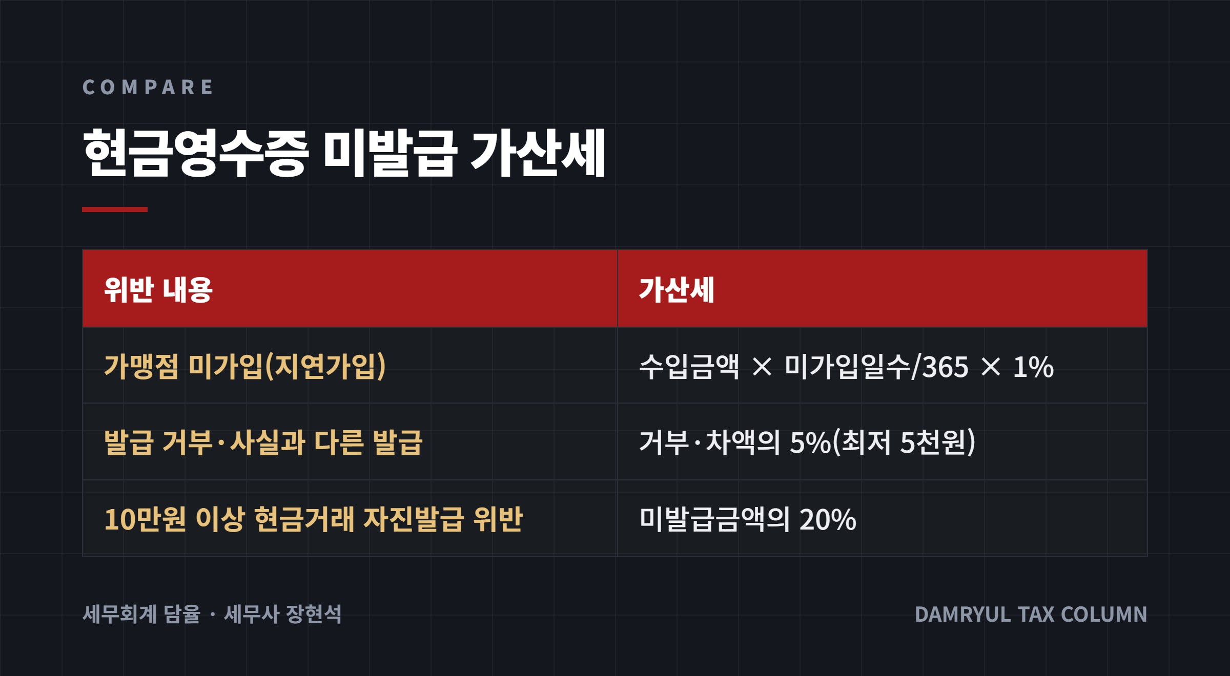 현금영수증 미발급 가산세