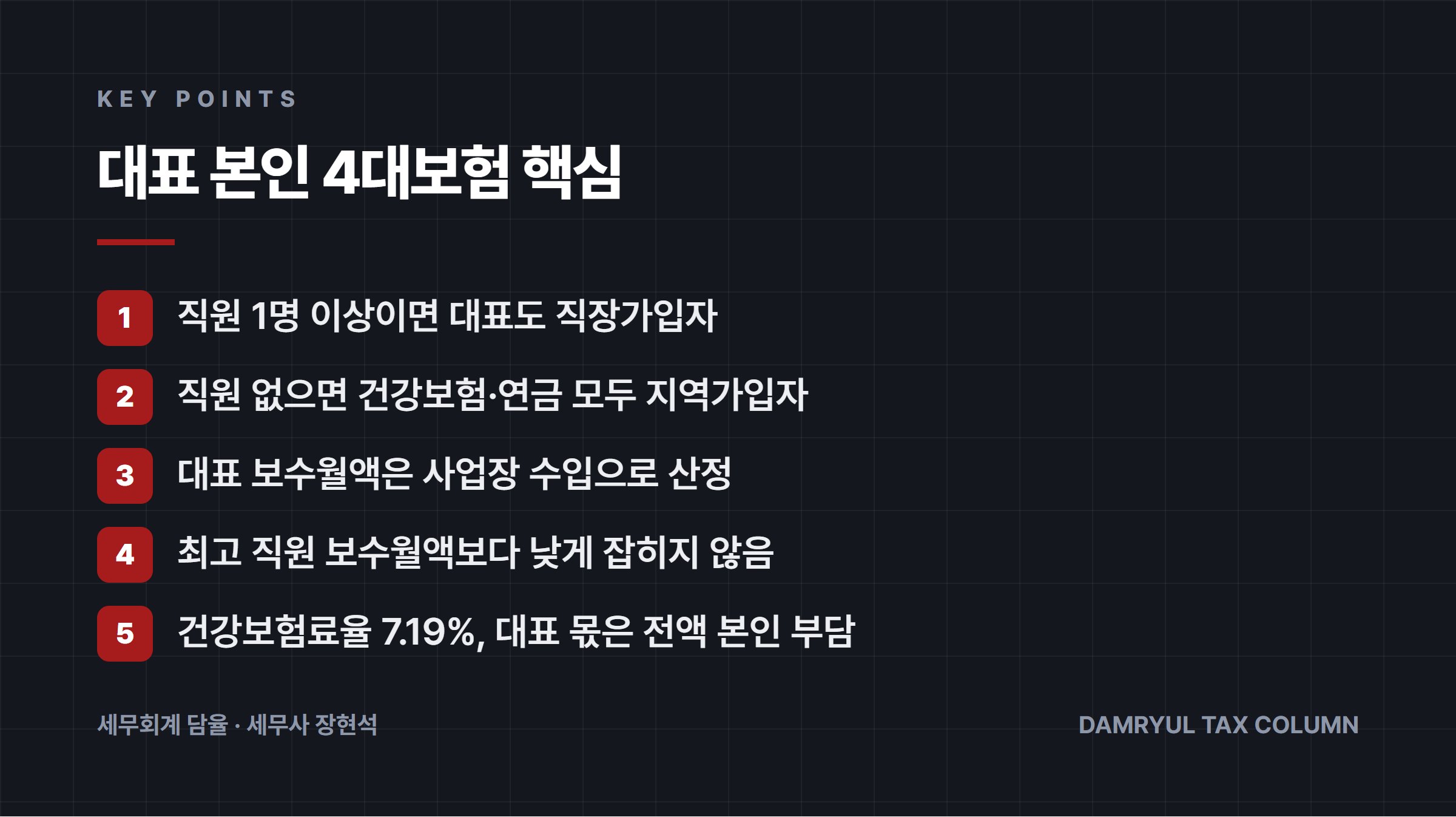 대표 본인 4대보험 핵심