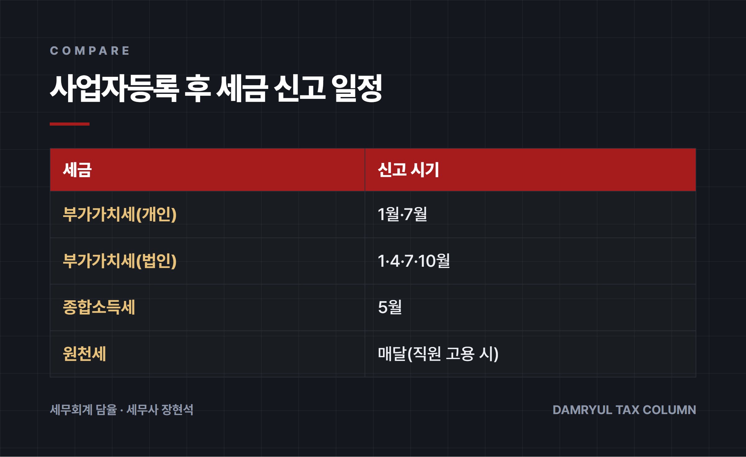 사업자등록 후 세금 신고 일정