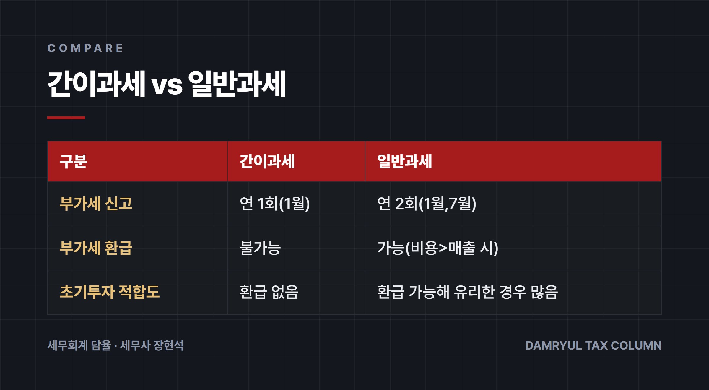 간이과세 vs 일반과세