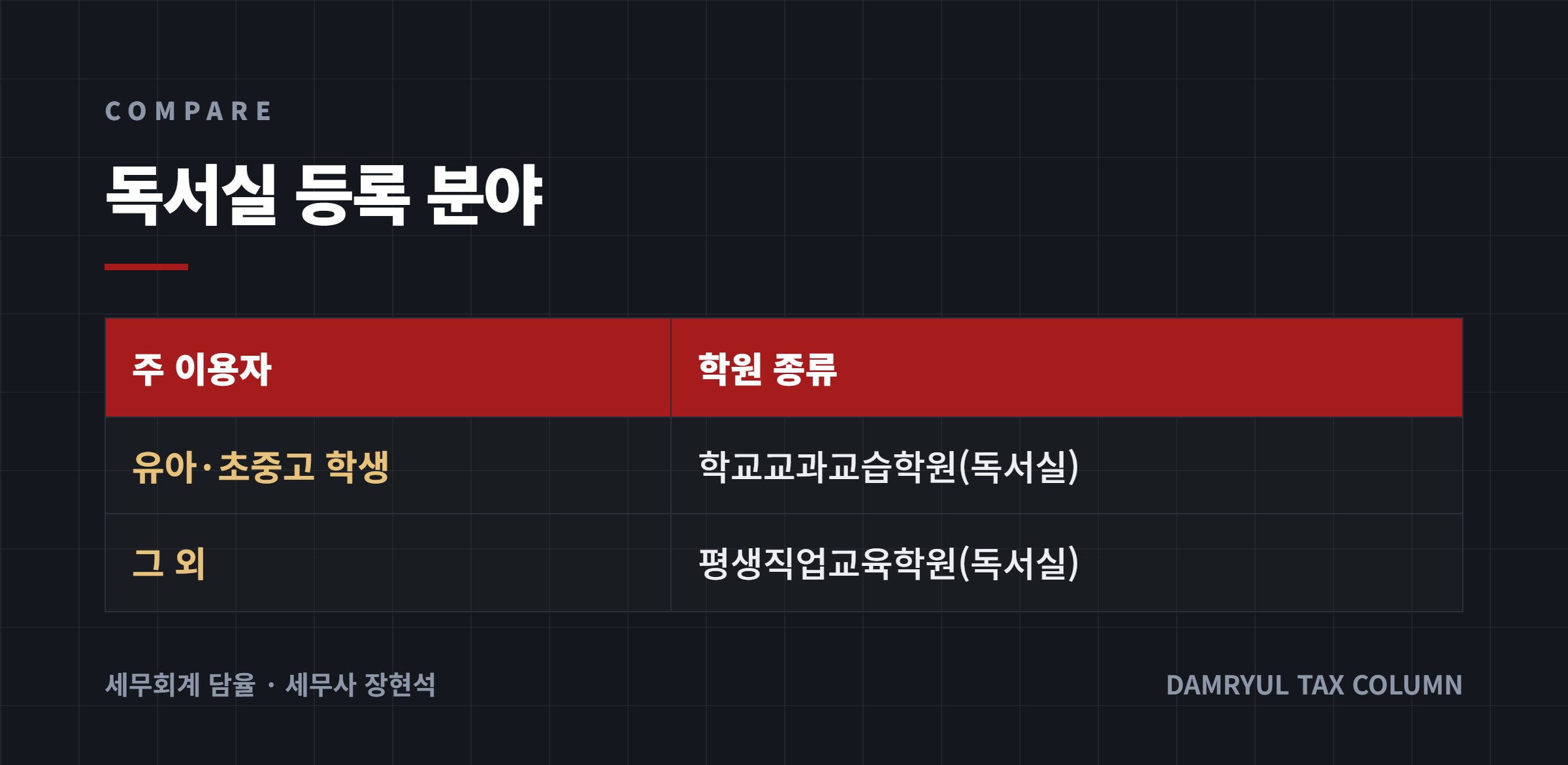 독서실 등록 분야