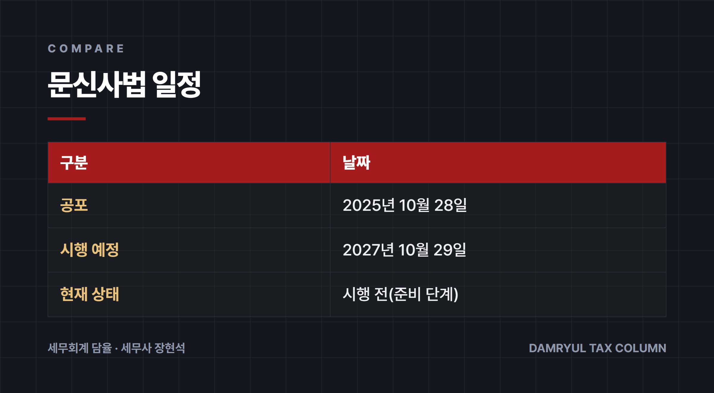 문신사법 일정