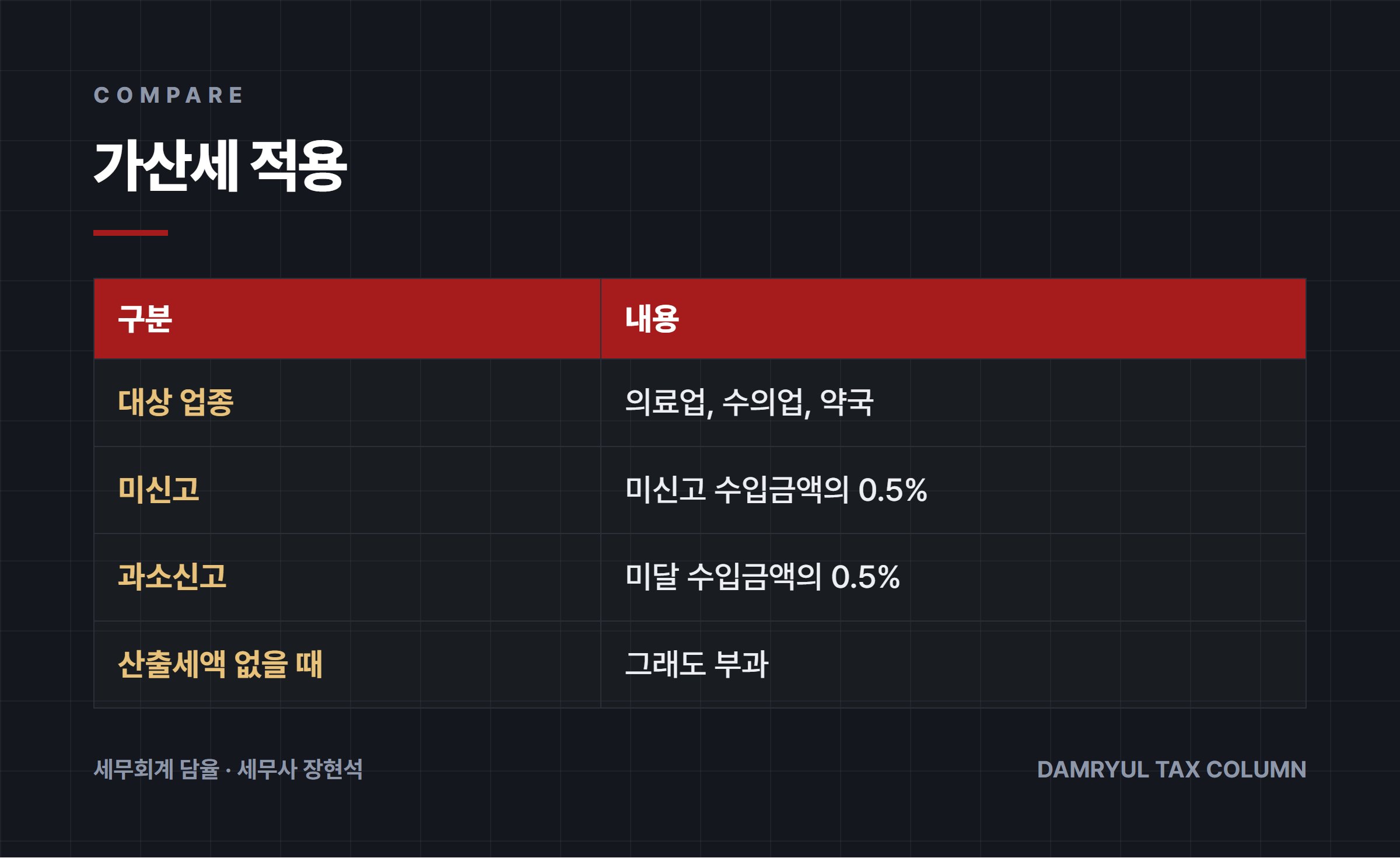 가산세 적용
