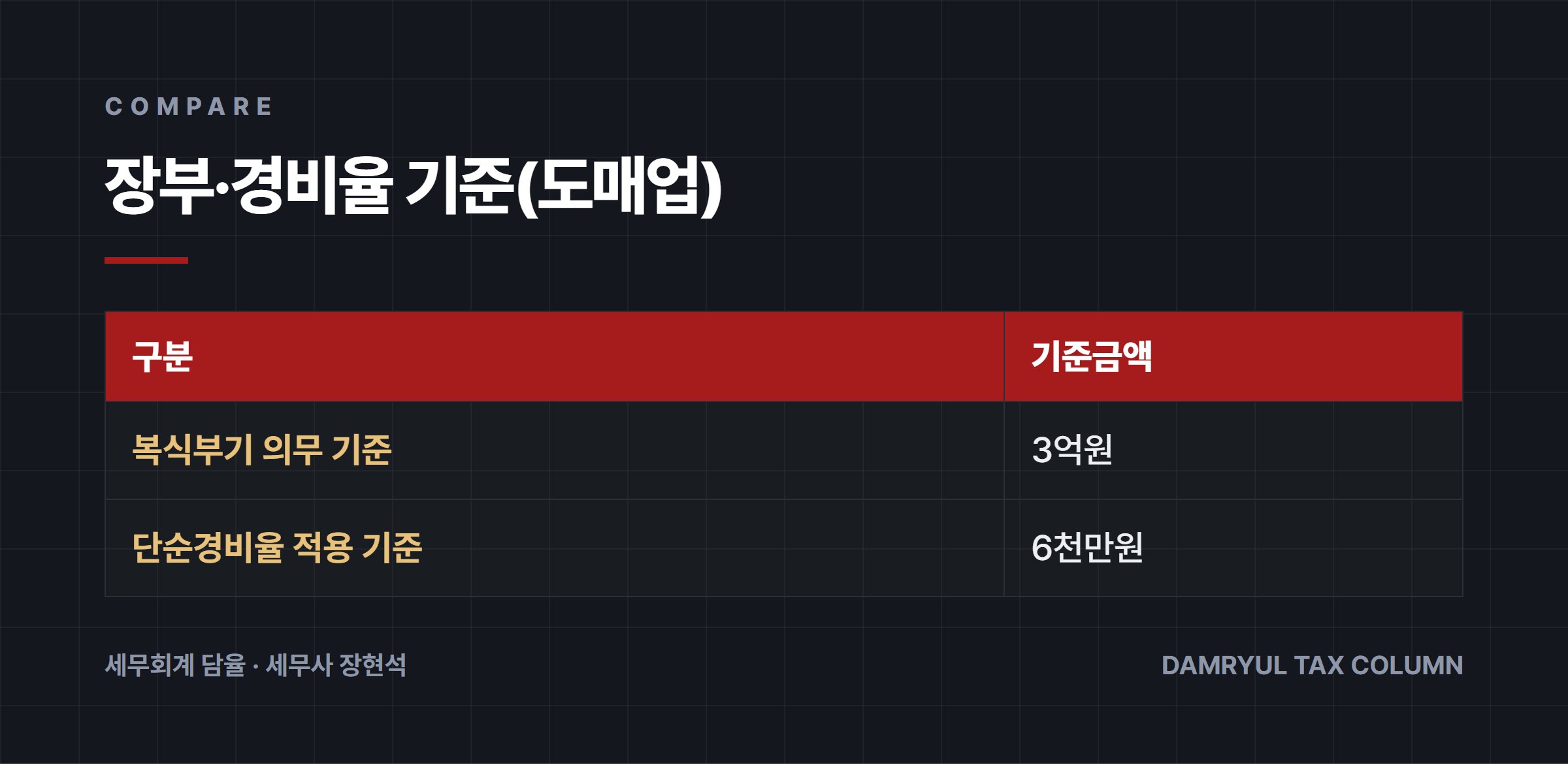 장부·경비율 기준(도매업)