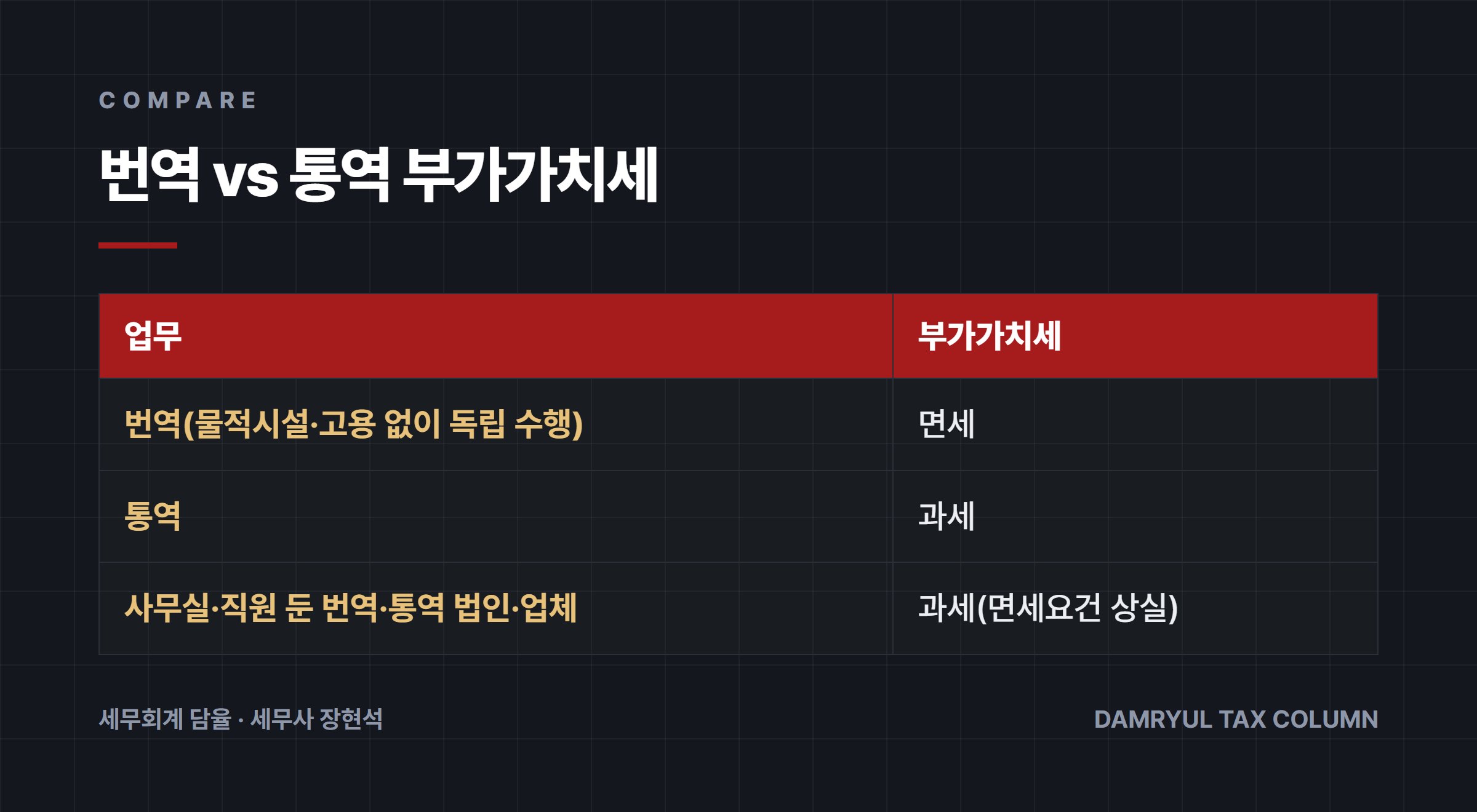 번역 vs 통역 부가가치세