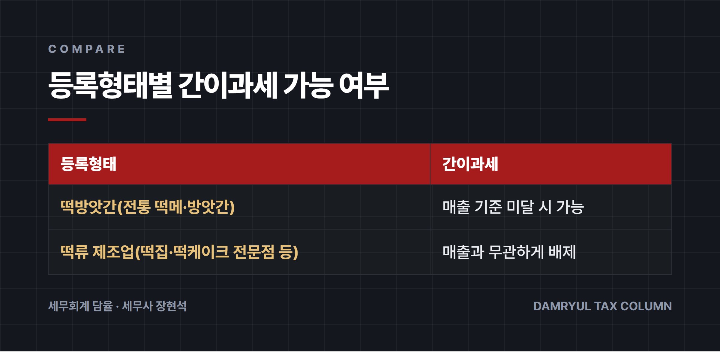 등록형태별 간이과세 가능 여부