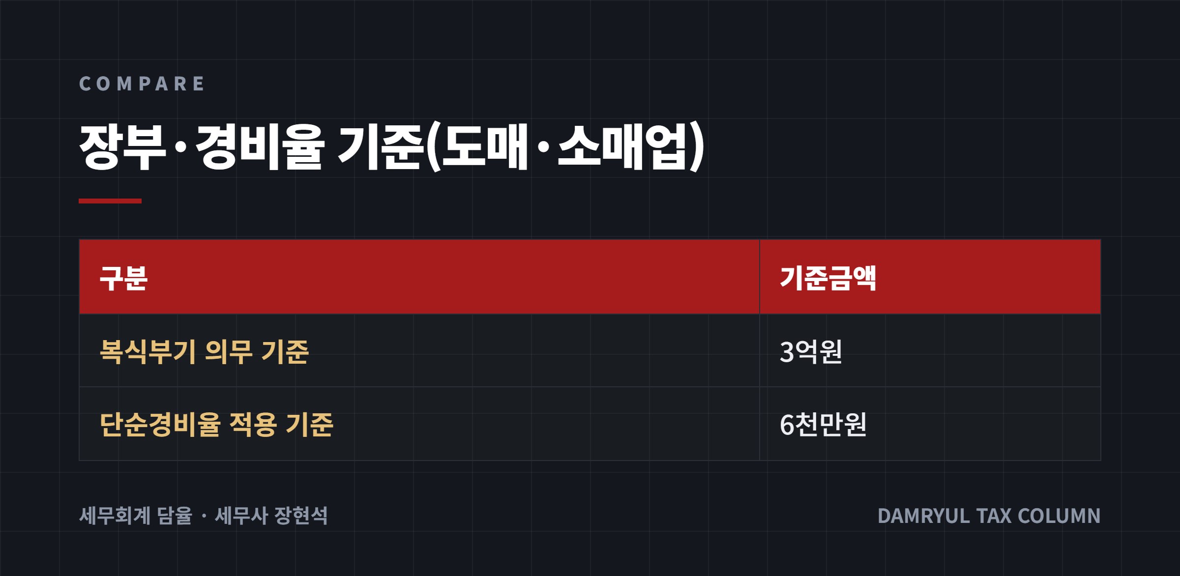 장부·경비율 기준(도매·소매업)