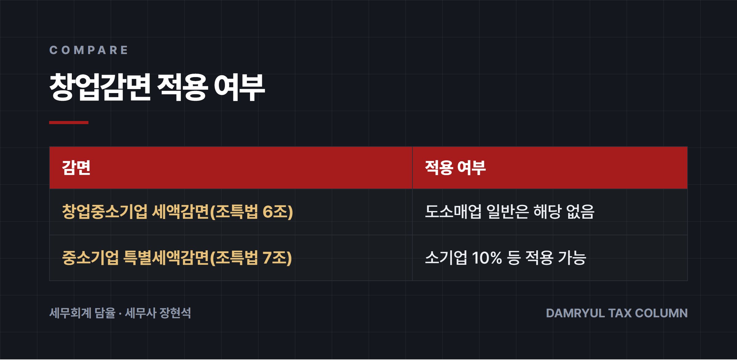 창업감면 적용 여부
