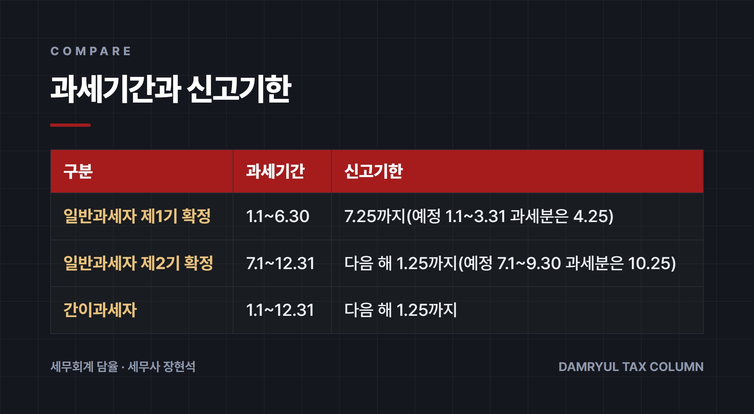 과세기간과 신고기한