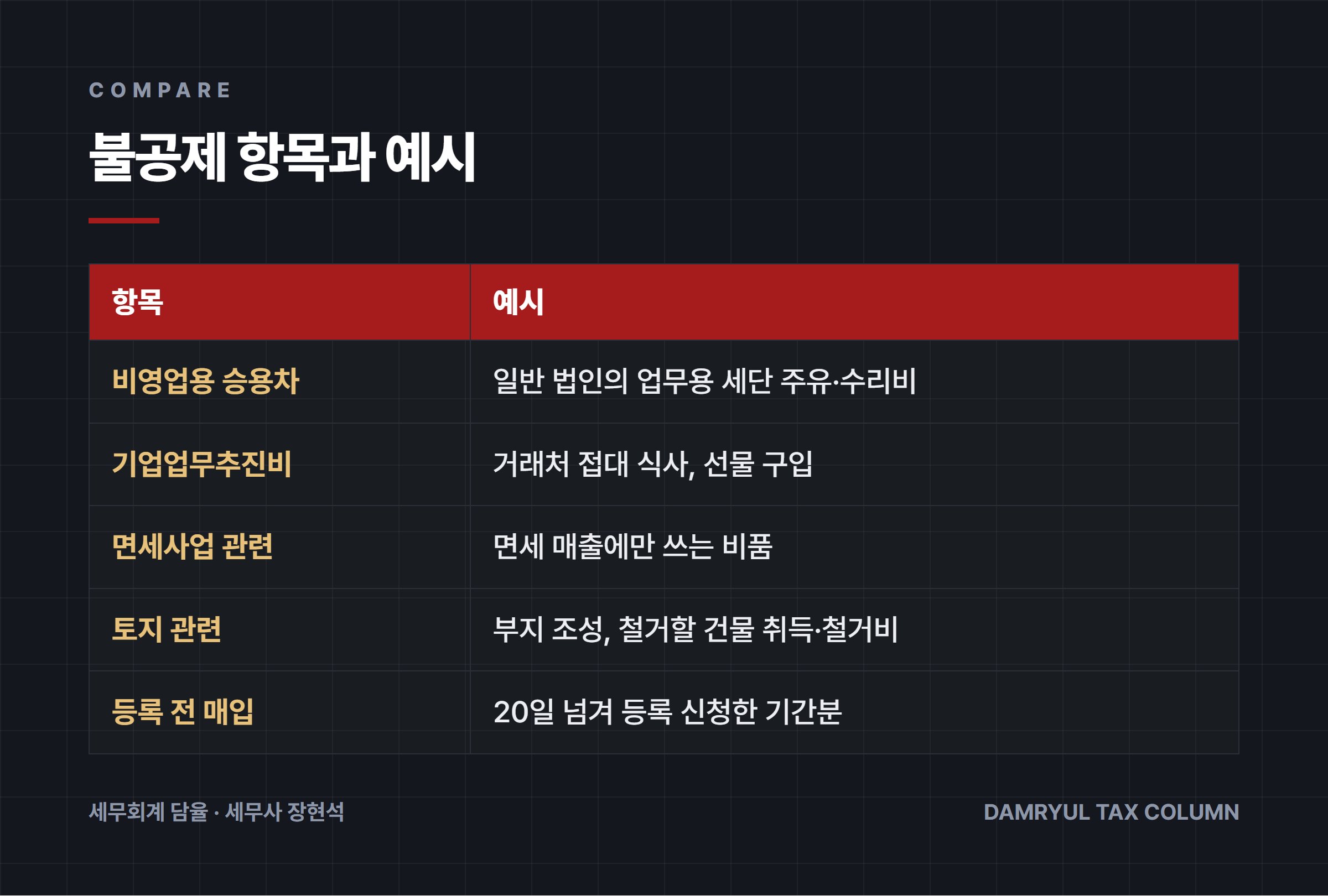 불공제 항목과 예시