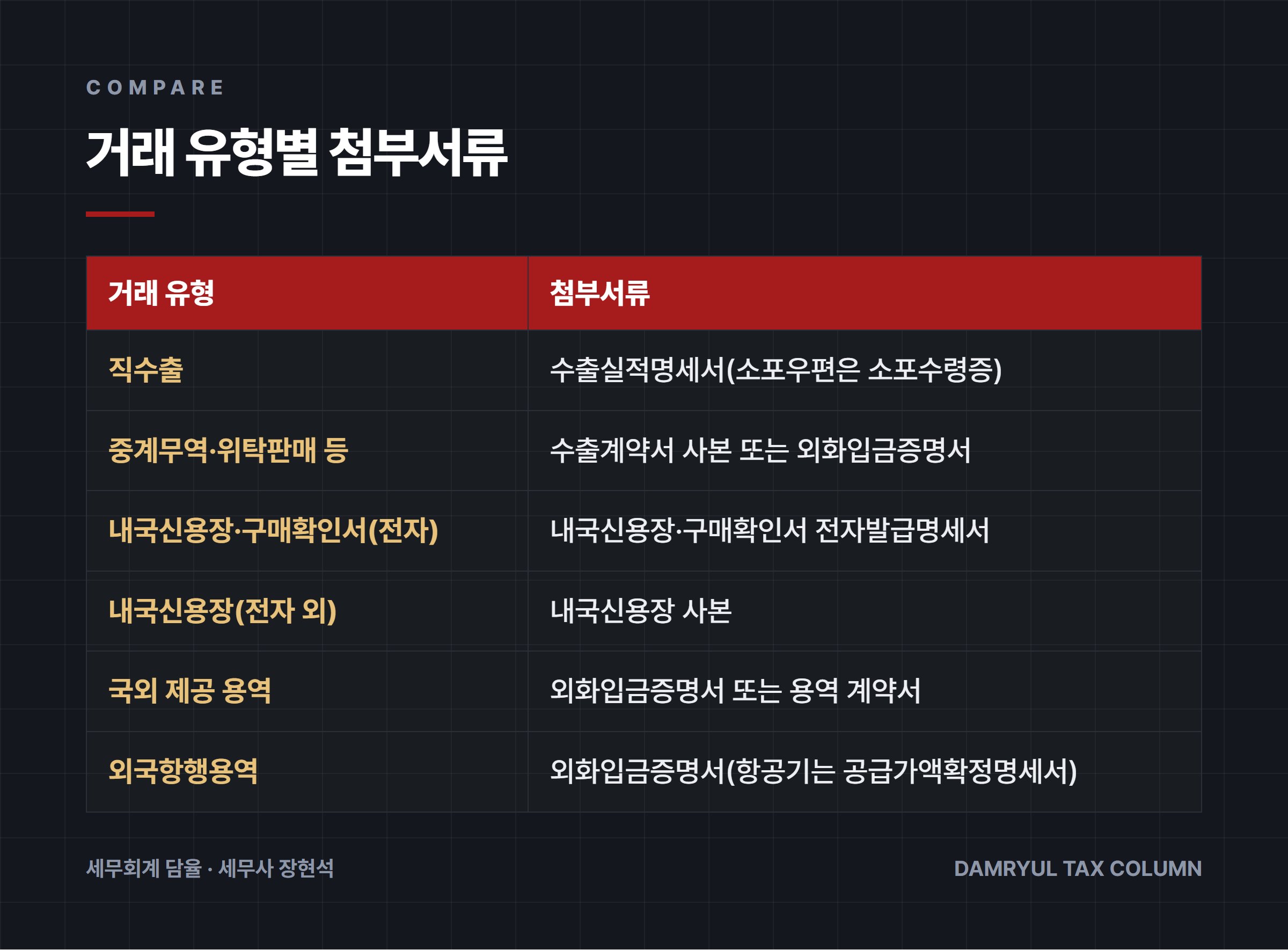 거래 유형별 첨부서류