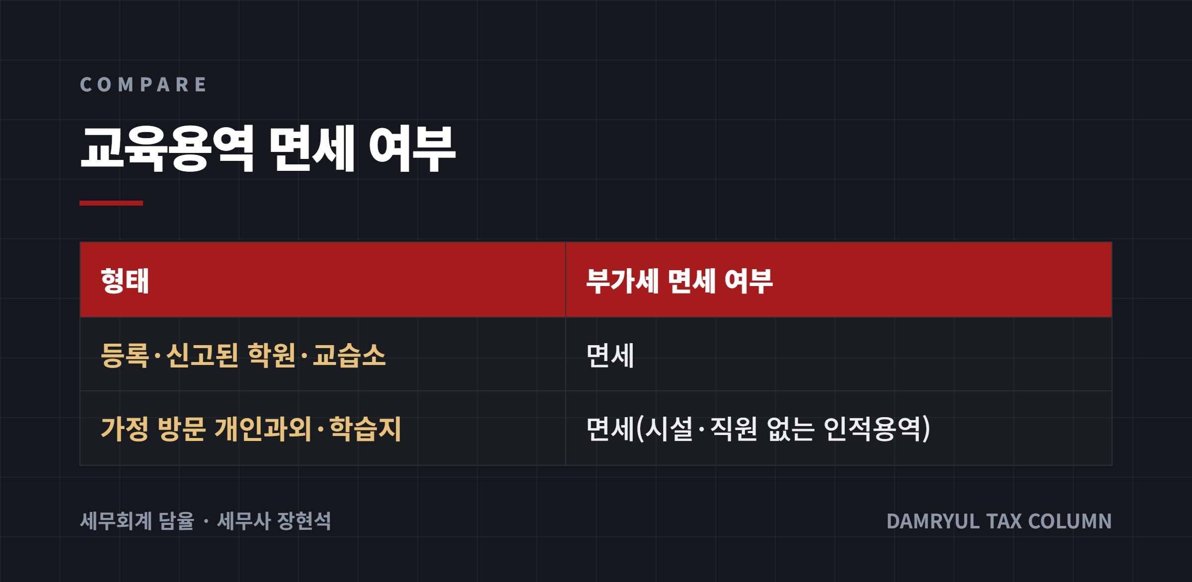 교육용역 면세 여부