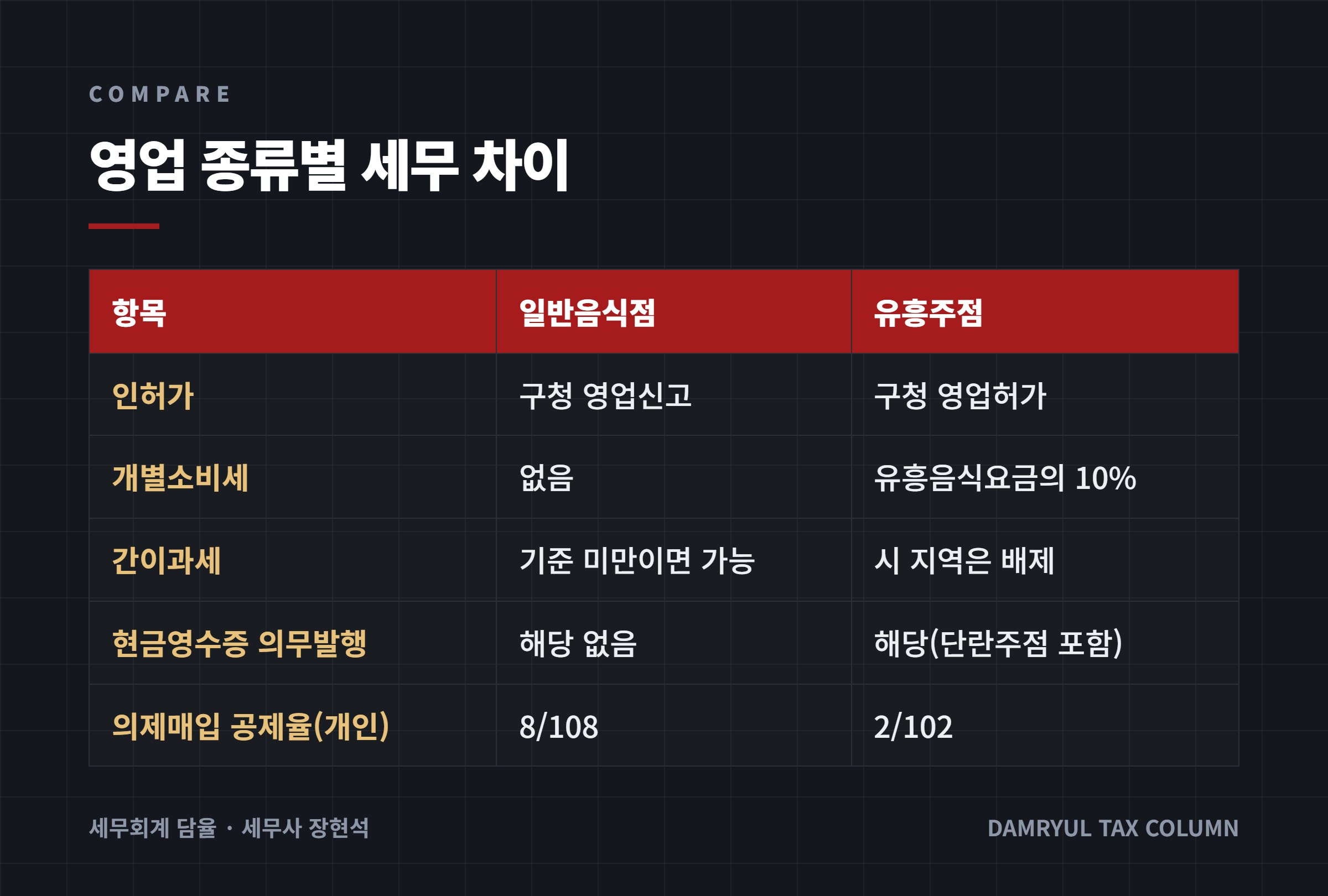 영업 종류별 세무 차이