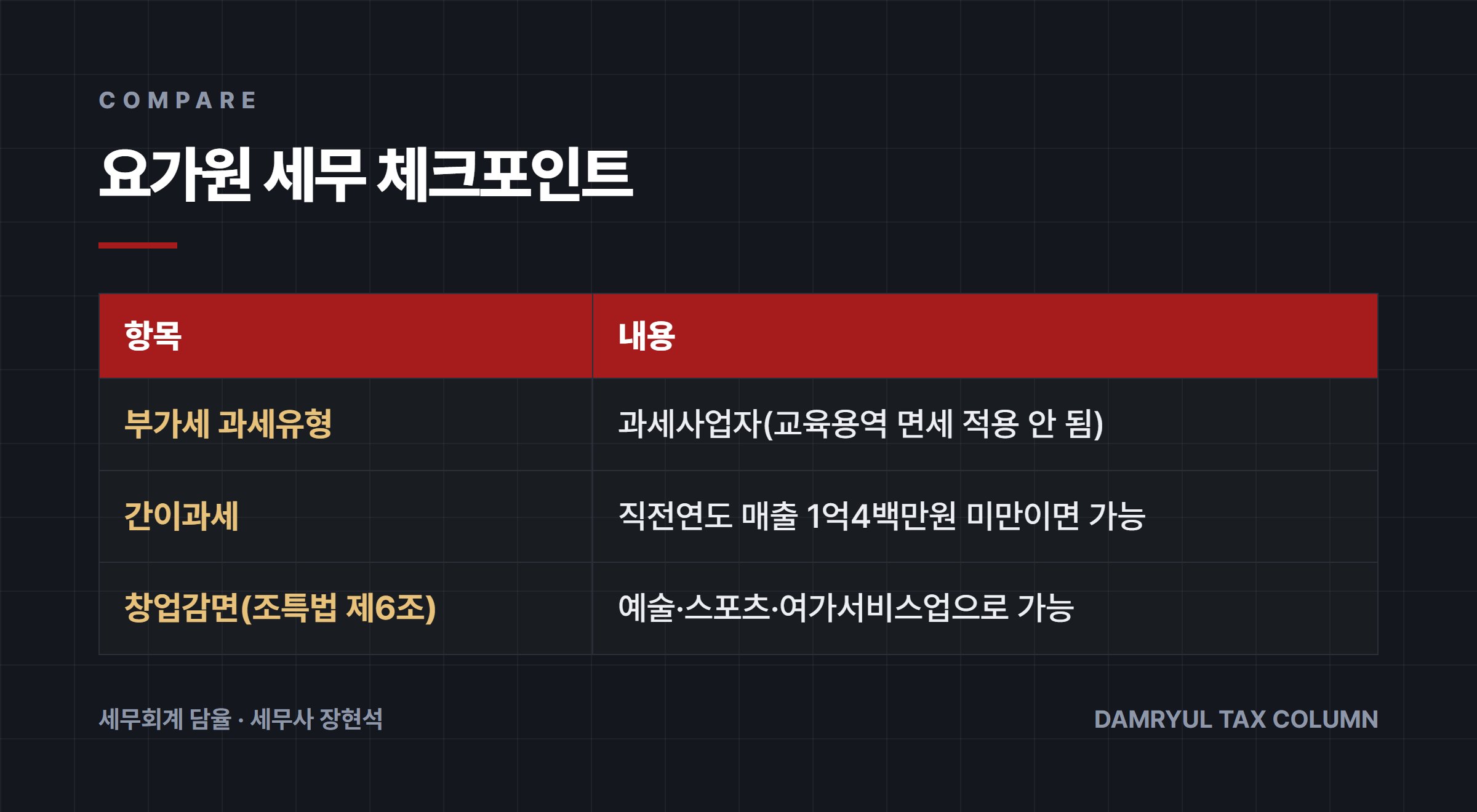 요가원 세무 체크포인트