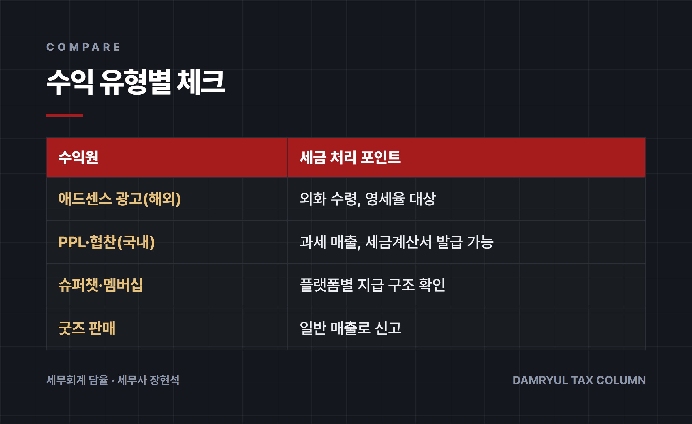 수익 유형별 체크